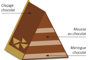 Schema de montage