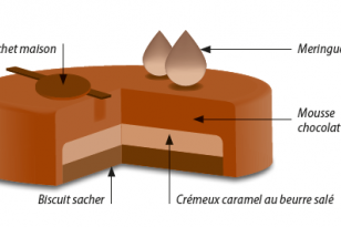 Schema de montage